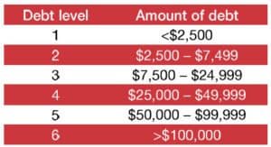 tax-debt-levels