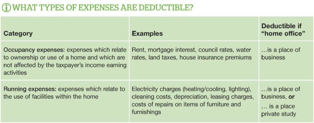 types-of-home-office-deductions