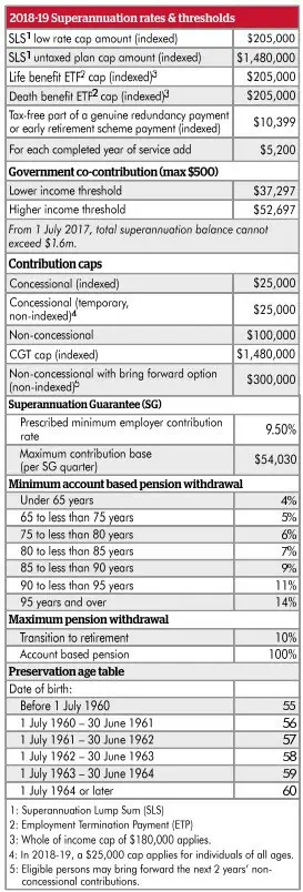 Table 1 | Taxwise Australia | 08 6216 4309