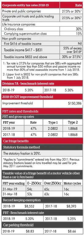 Table 2 | Taxwise Australia | 08 6216 4309