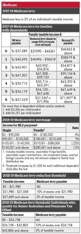 Table 4 | Taxwise Australia | 08 6216 4309