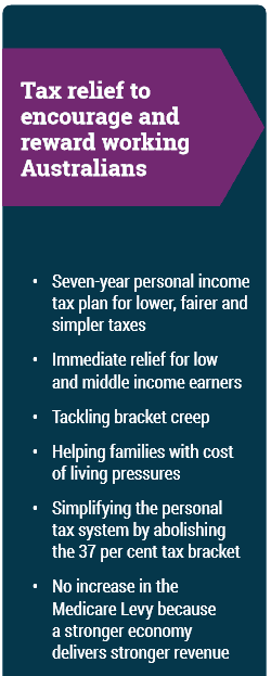 18 19 Fed Budget image | Taxwise Australia | 08 6216 4309